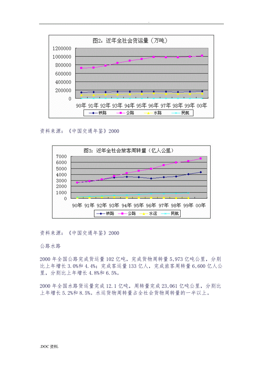 交通运输业的发展策略分析_第4页