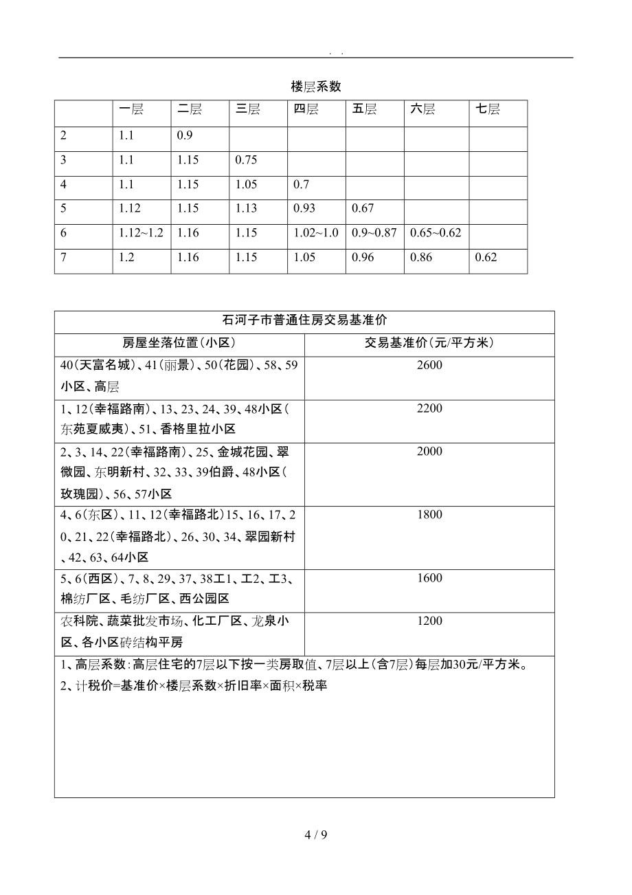 房屋经纪人培训手册范本_第4页