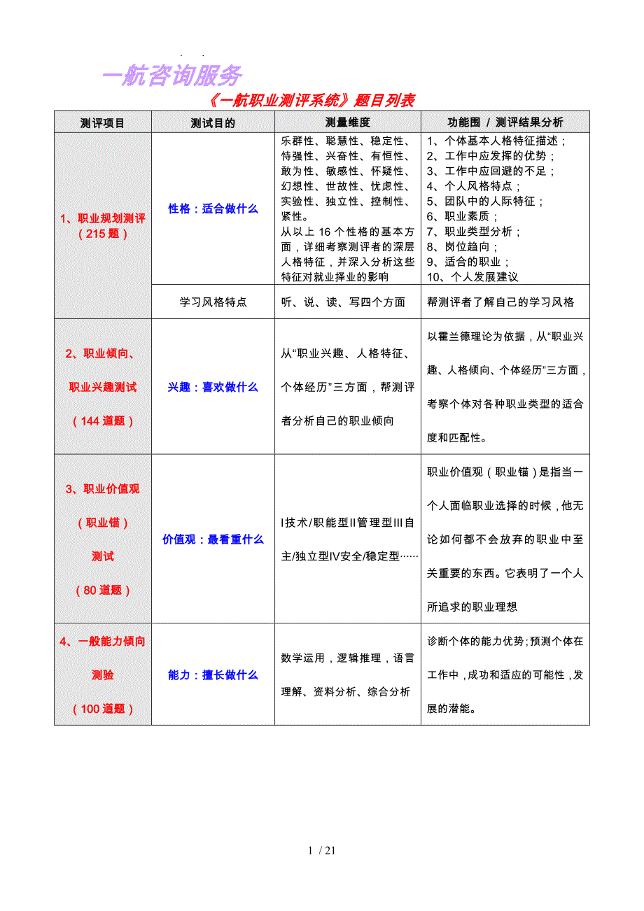 徐州一航咨询服务有限公司项目详细讲解_第1页