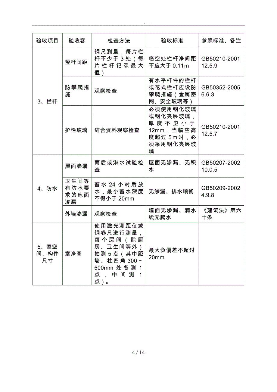 分户验收相关资料全_第4页