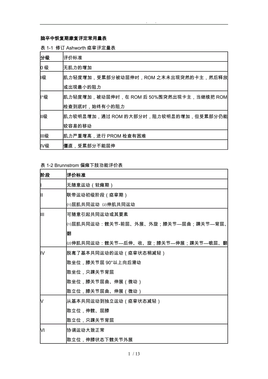 医院康复评定量表_第1页