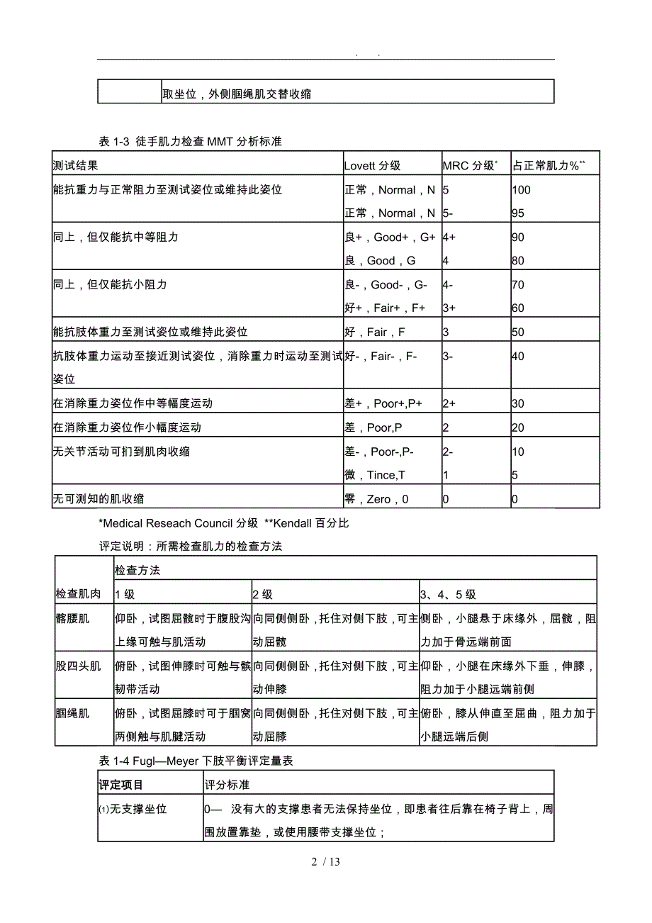 医院康复评定量表_第2页