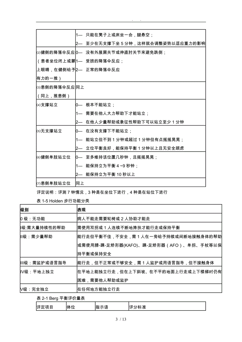 医院康复评定量表_第3页