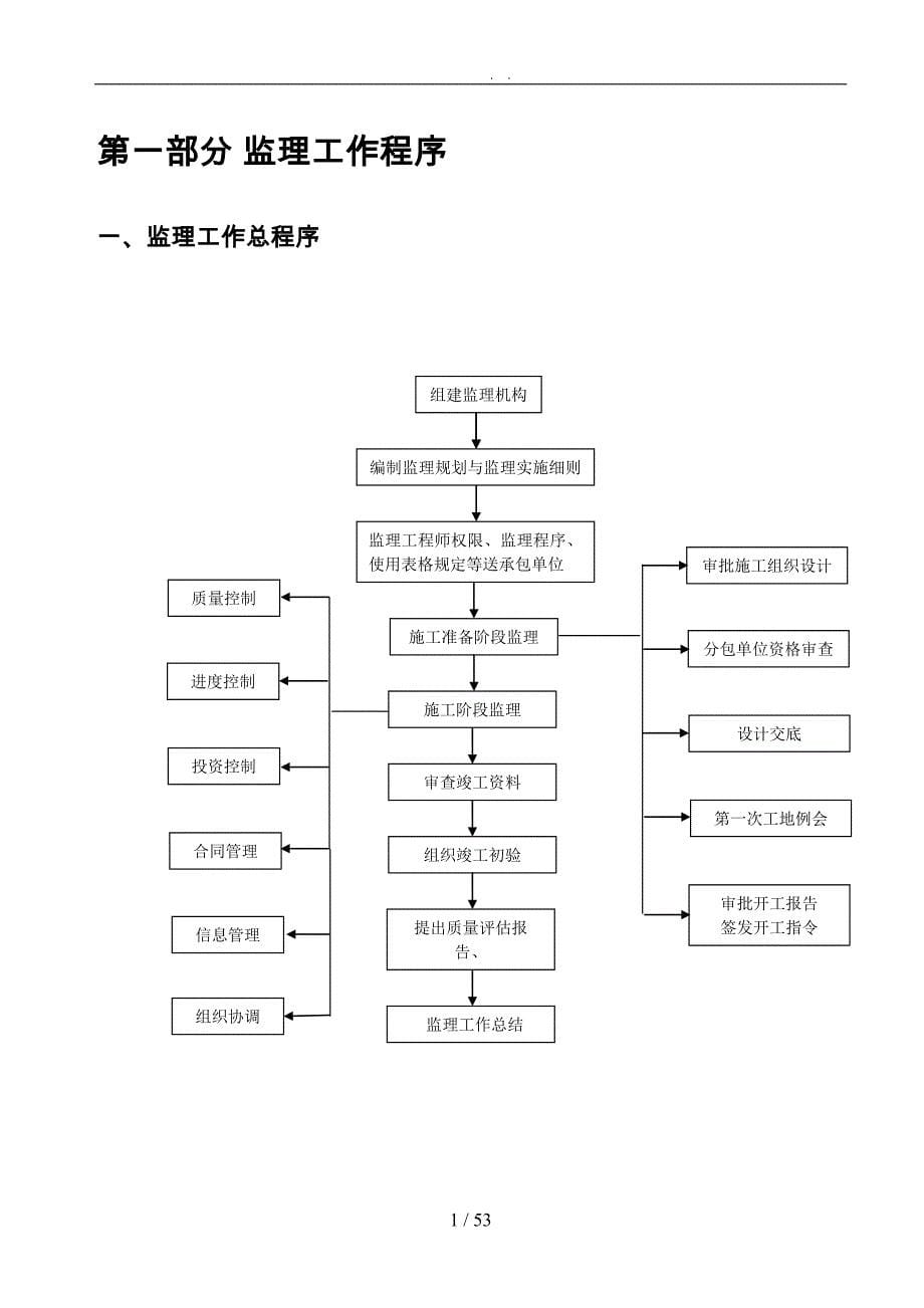 监理工作指导手册范本_第5页