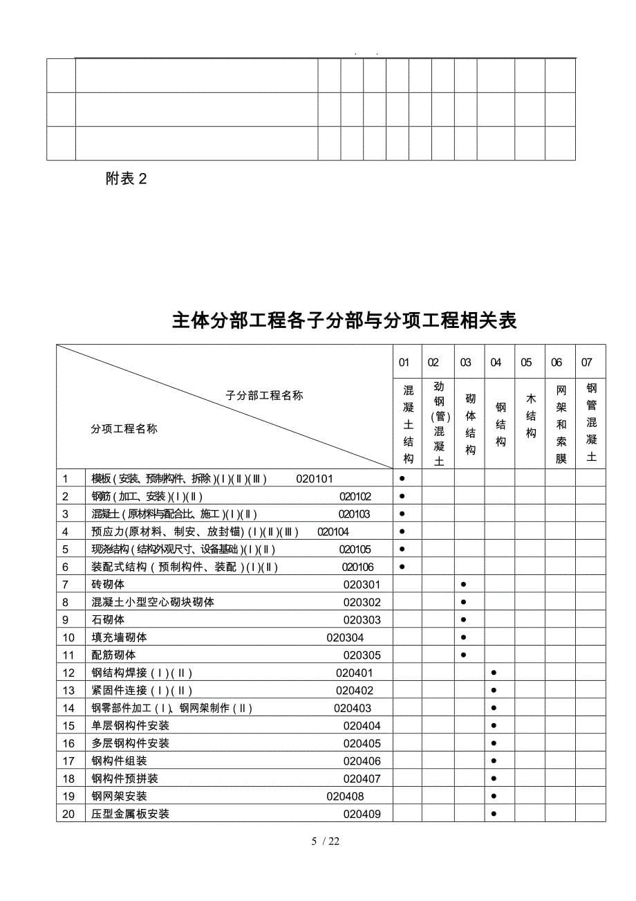 房屋工程建筑各分部、子分部、分项划分(新版)_第5页