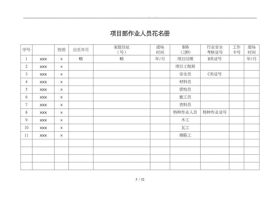 房屋工程建筑工程安全管理全套资料各模板汇总表_第5页