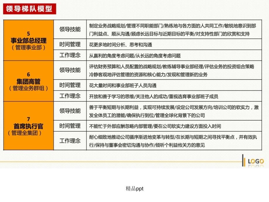 《领导梯队》_第4页