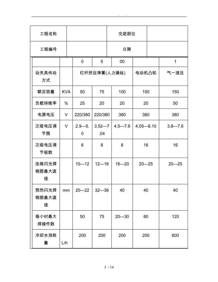 技术交底资料7.钢筋工程钢筋闪光对焊工艺标准_第3页