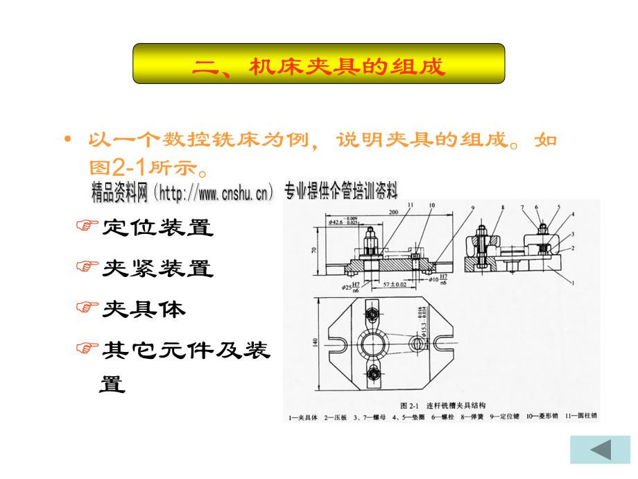 试谈工件在数控机床上的装夹（共53页）_第4页