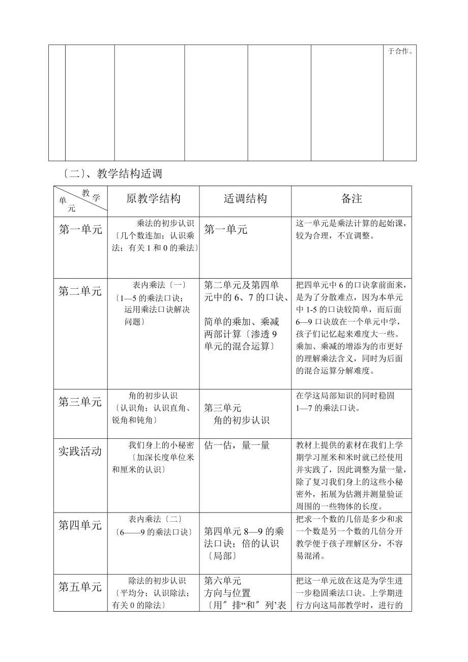 青岛版数学二年级上册学期统整指南_第5页