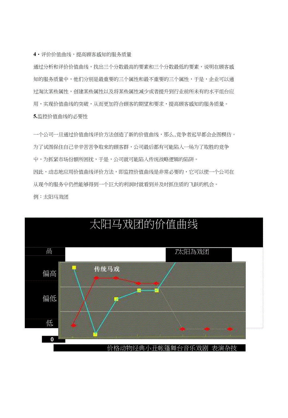 蓝海战略(知识点总结整理+个人感悟)_第2页