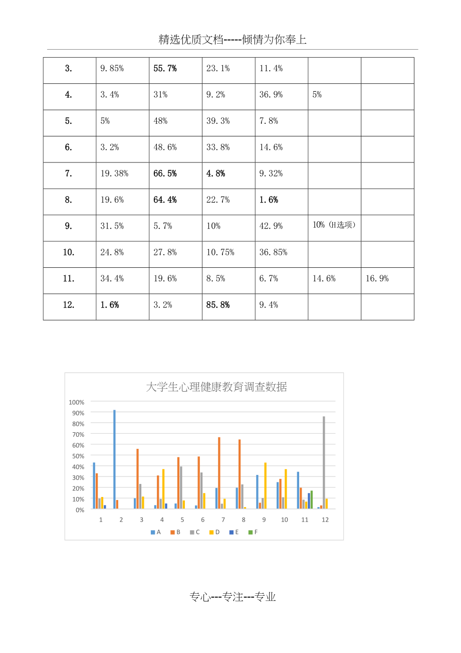 大学生心理健康调查报告(共7页)_第4页