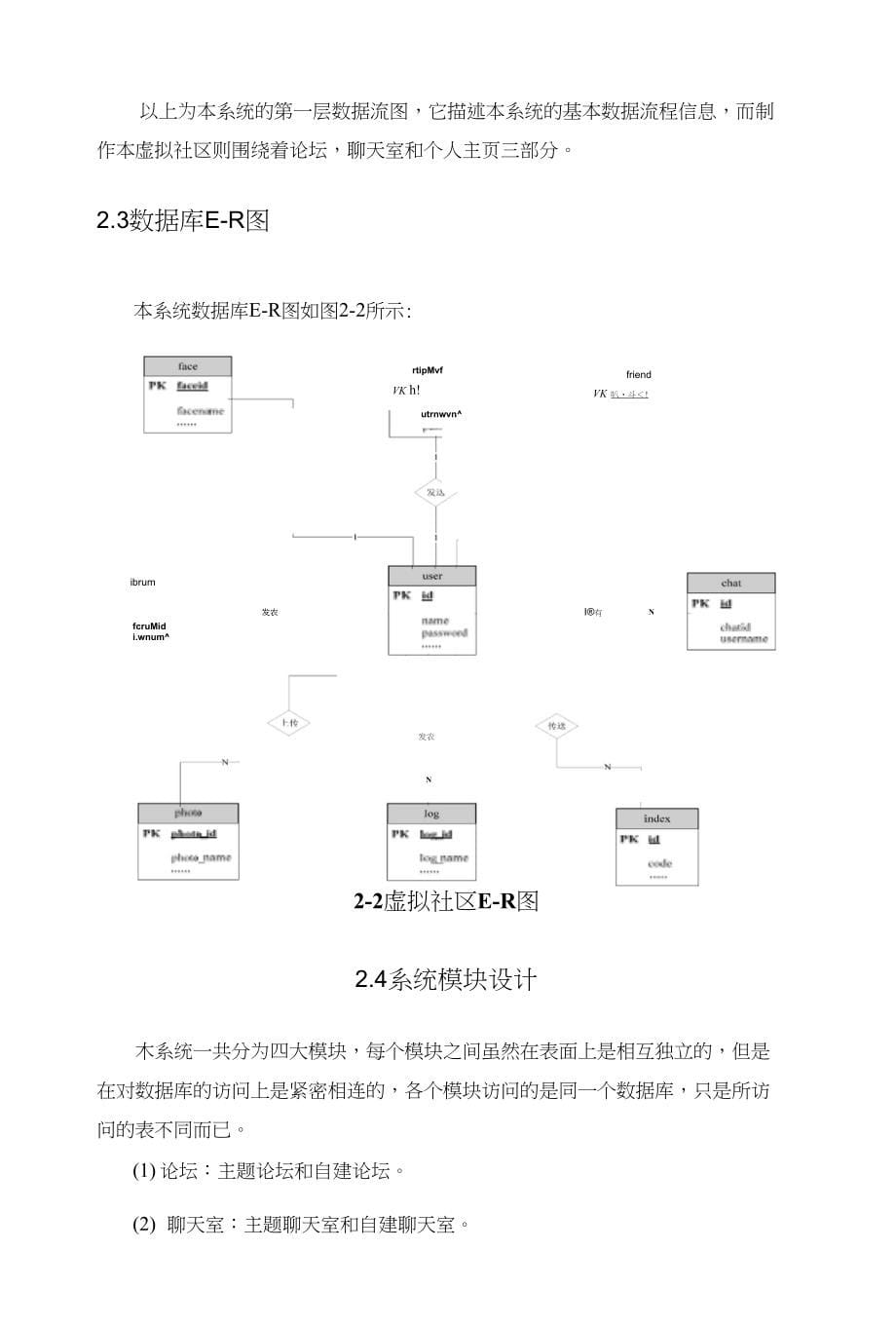 虚拟社区的设计与实现开题报告_第5页