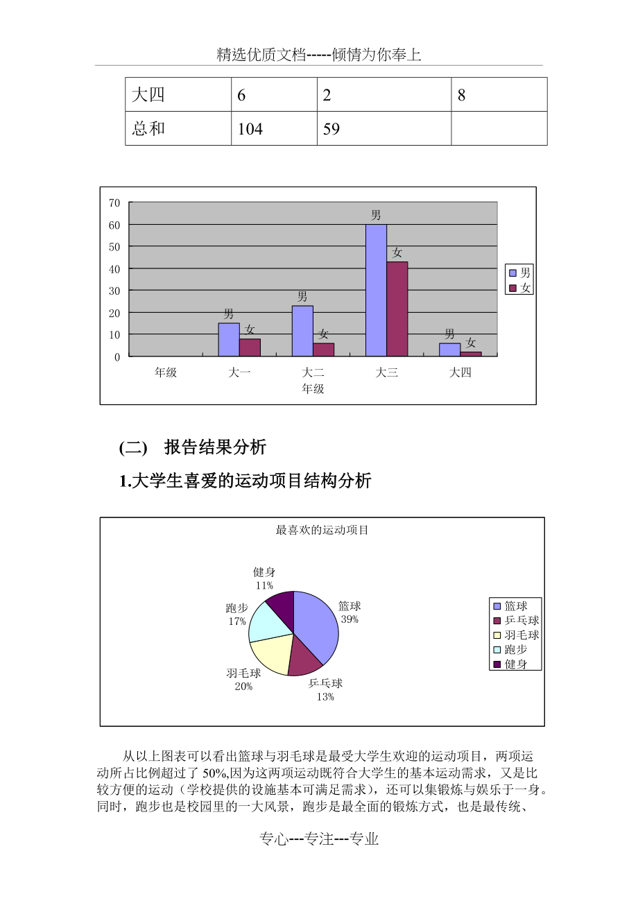 大学生体育运动情况调查报告(共8页)_第3页