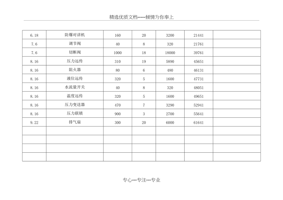 安全费用使用登记台账(共9页)_第3页