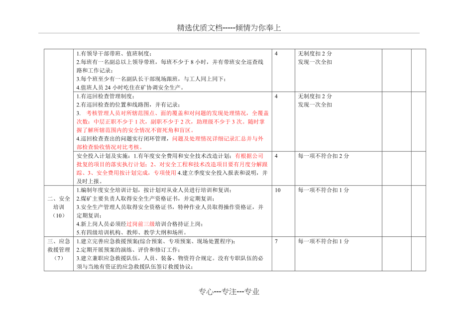 安全基础管理考核评分表(共9页)_第2页