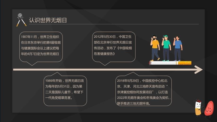 【最新】禁烟主题班会模板PPT_第5页