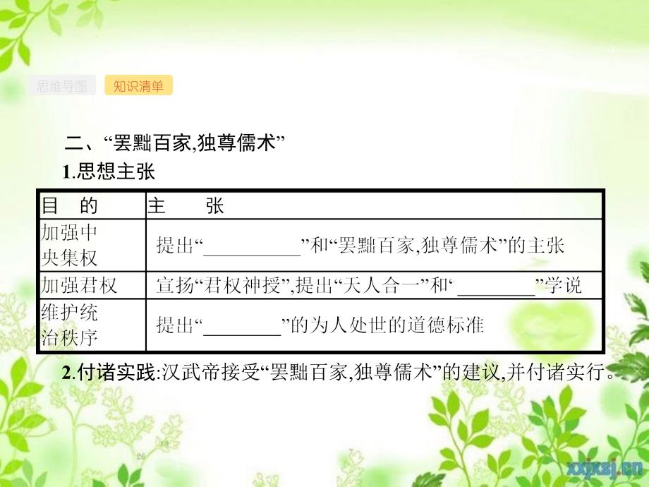 广西高考历史一轮复习 第11单元 第35课时 汉代儒学成为正统思想课件 新人教版-新人教版高三全册历史课件_第4页