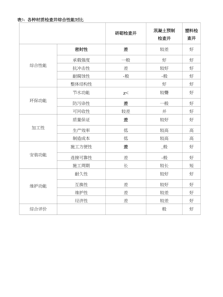 塑料检查井各种对比情况_第2页