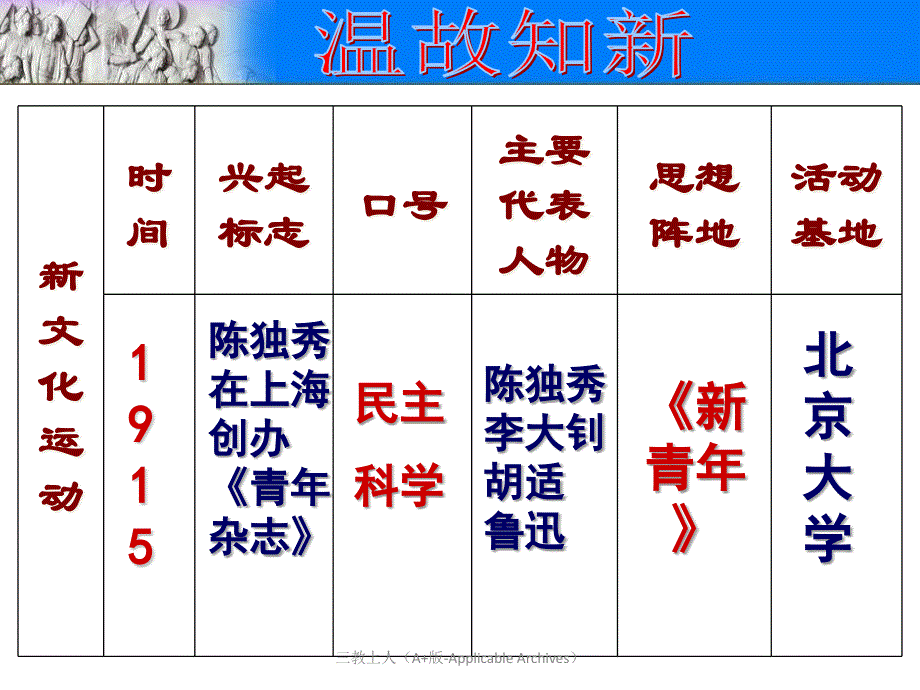 人教部编版初中八年级历史上册课件-第13课五四运动_第1页