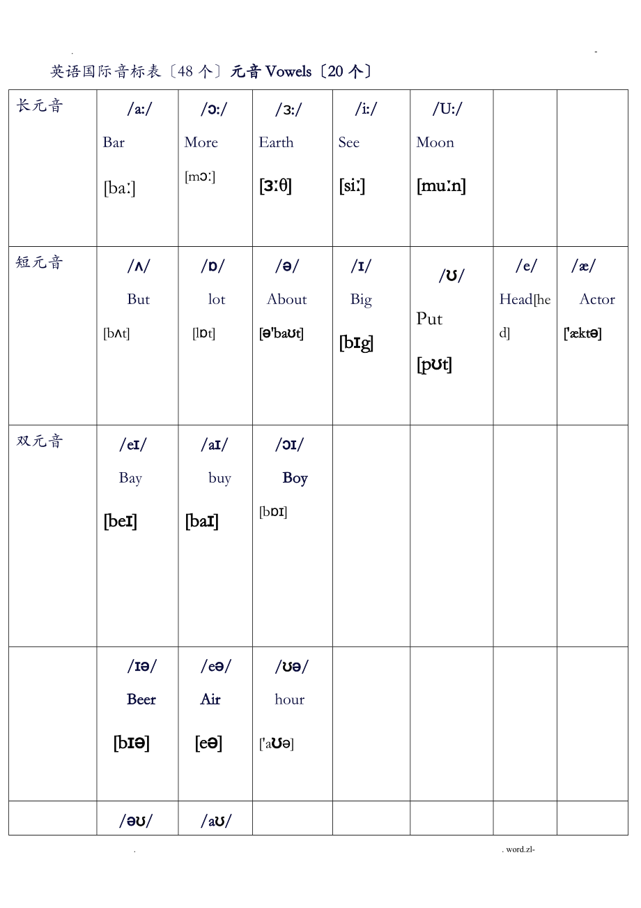 英语国际音标表48个正式_第1页