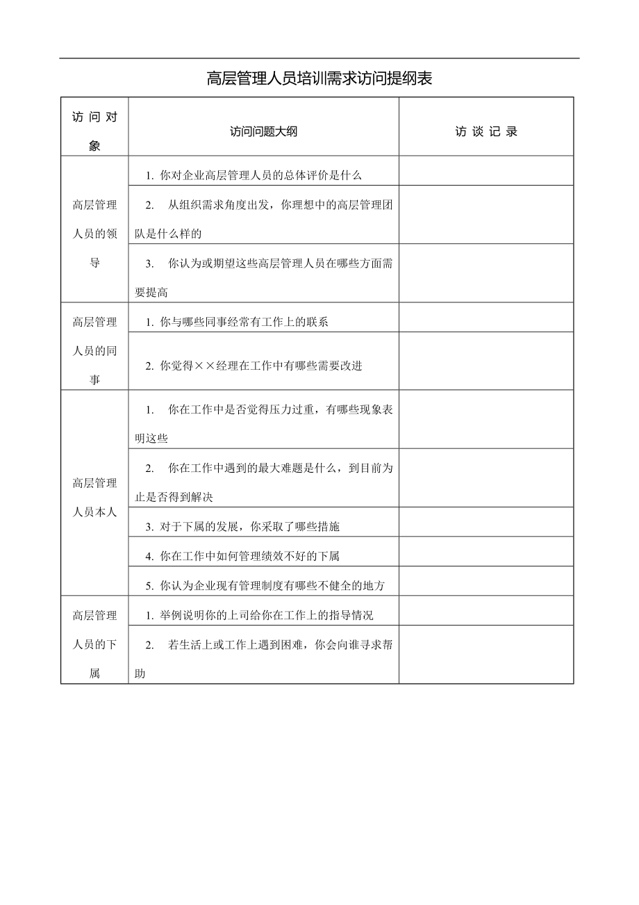 85_高层管理人员培训需求访问提纲表_第1页