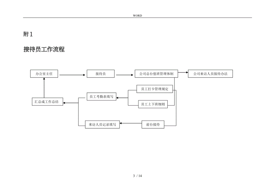 接待员工作岗位分析报告_第3页