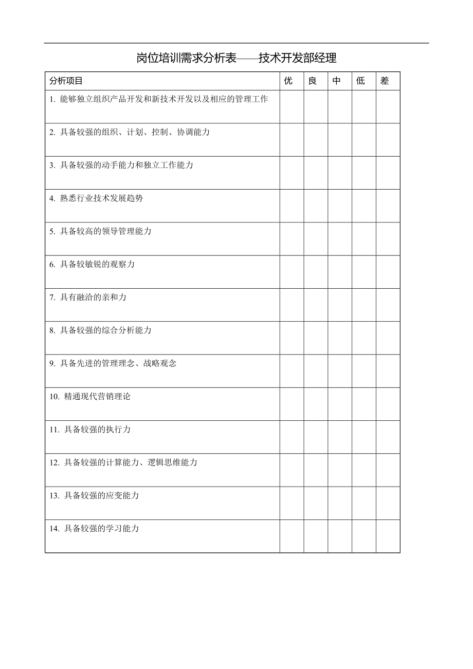 岗位培训需求分析表——技术开发部经理_第1页