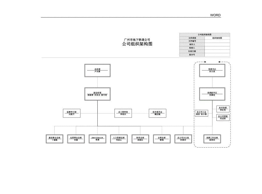 某公司部门职责描述与业务流程图_第5页