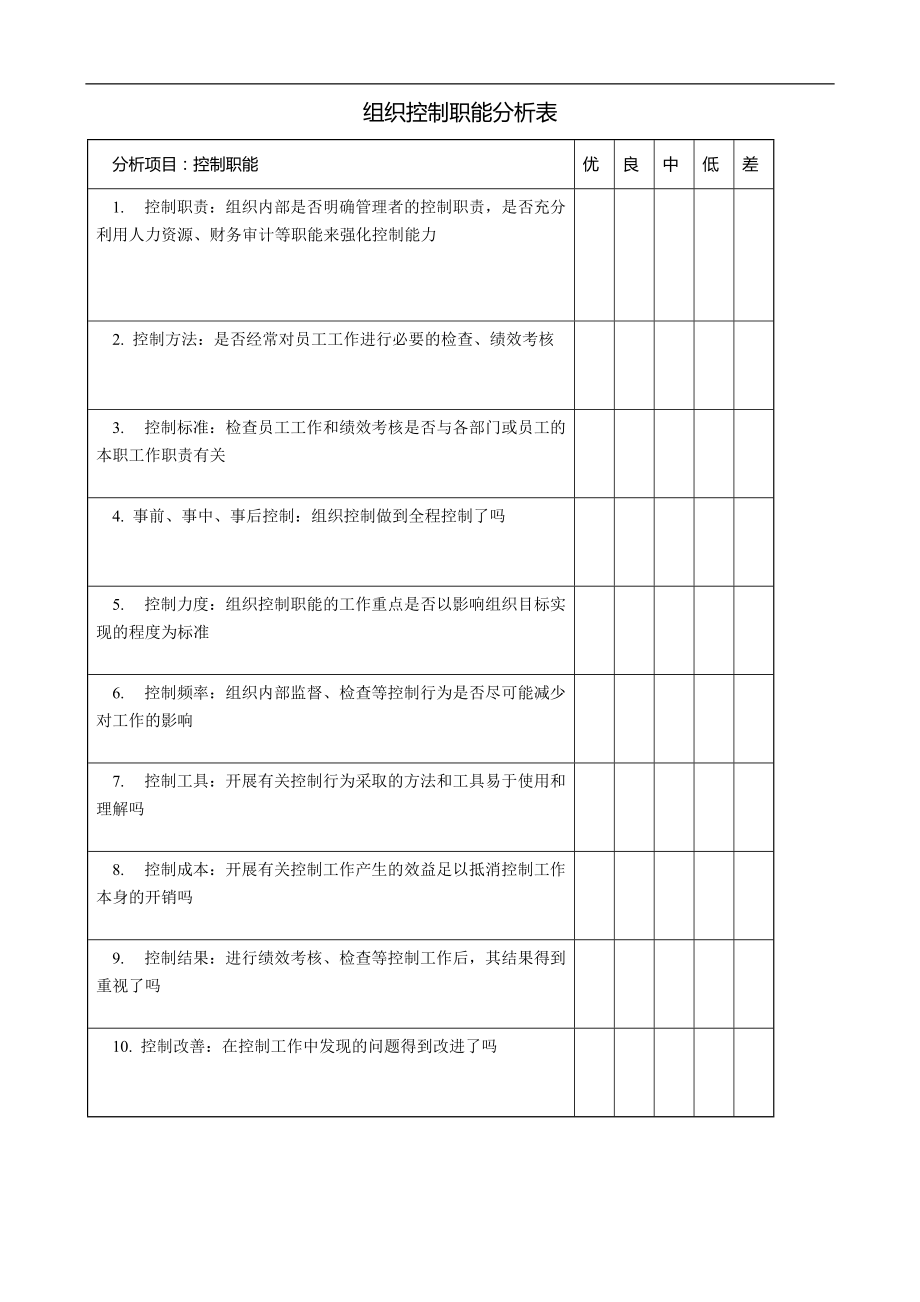 组织控制职能分析表_第1页