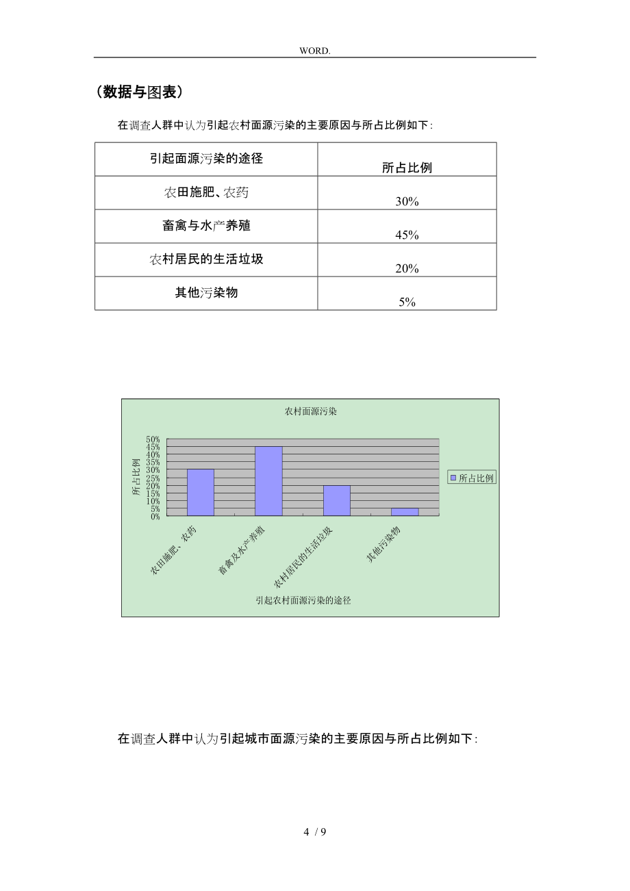 针对面源污染与解决方案的调研_第4页