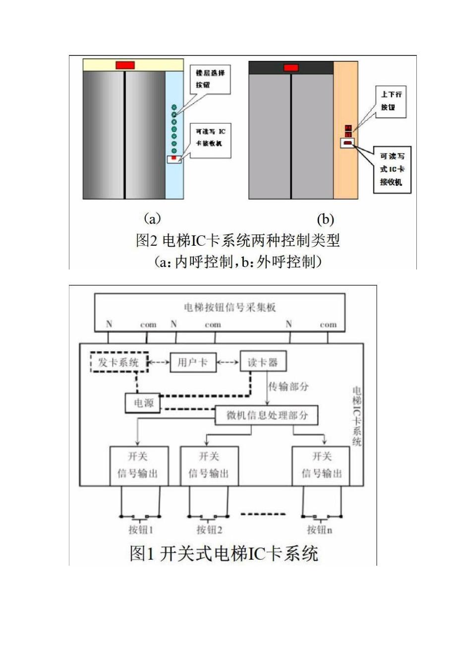 浅谈开关式电梯IC卡系统及展望_第2页