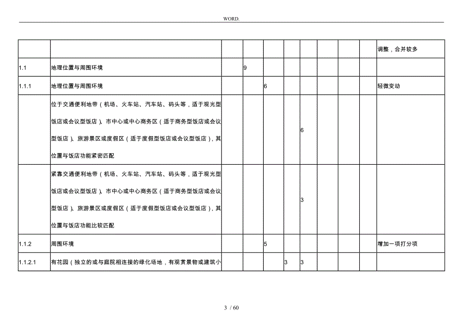 设施设备评定与相关服务要求计分表_第3页