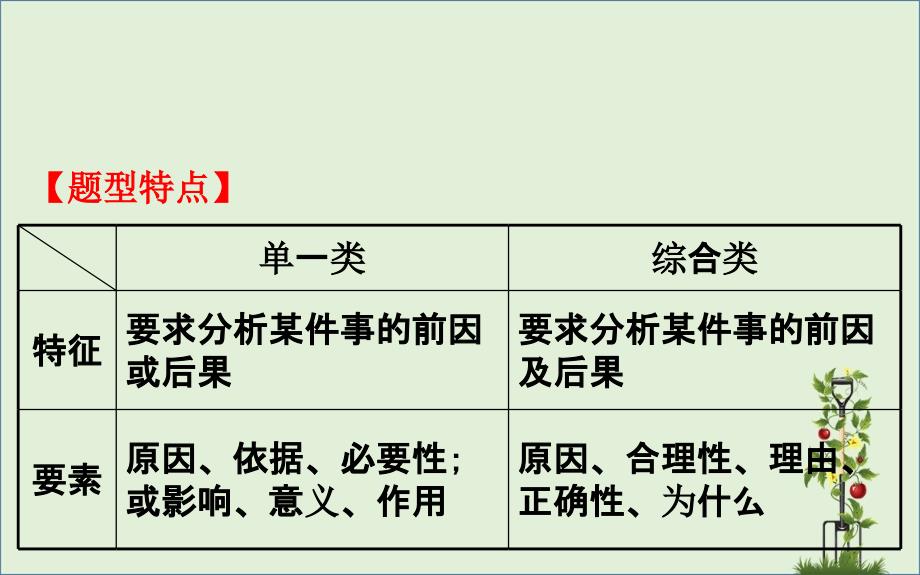 高三政治二轮复习 第一篇 专题攻关 热考题型专攻练之主观题型练 题型六 原因 意义类主观题课件-人教版高三全册政治课件_第2页