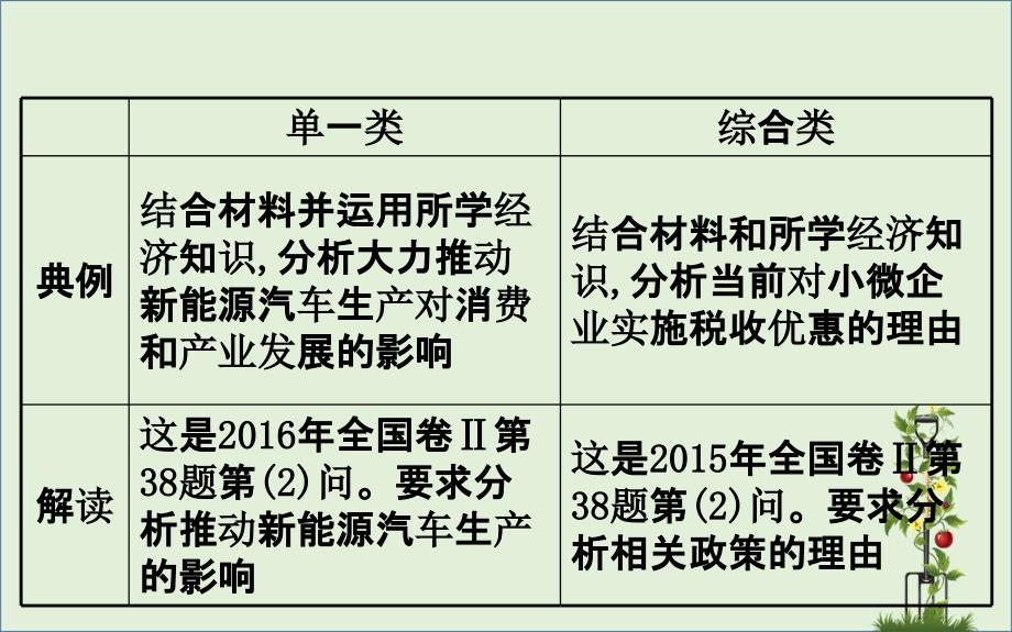 高三政治二轮复习 第一篇 专题攻关 热考题型专攻练之主观题型练 题型六 原因 意义类主观题课件-人教版高三全册政治课件_第3页