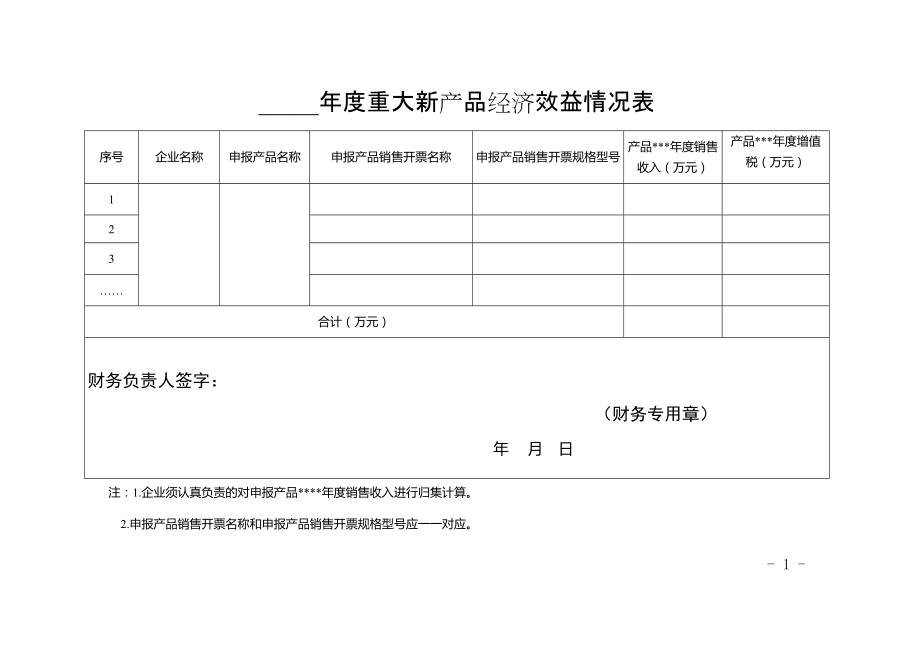 年度重大新产品经济效益情况表_第1页