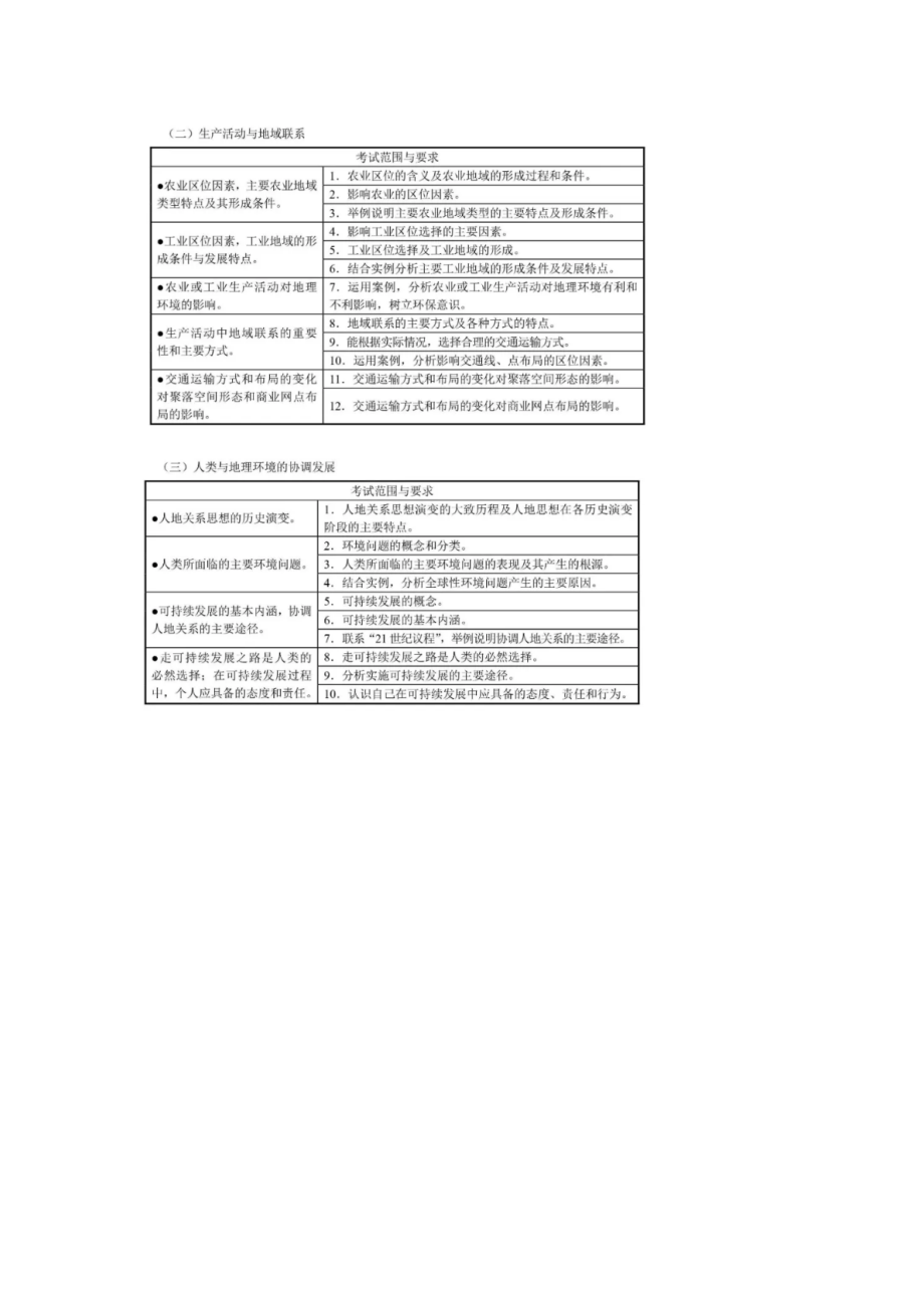 2021重庆地理会考考试范围_第4页