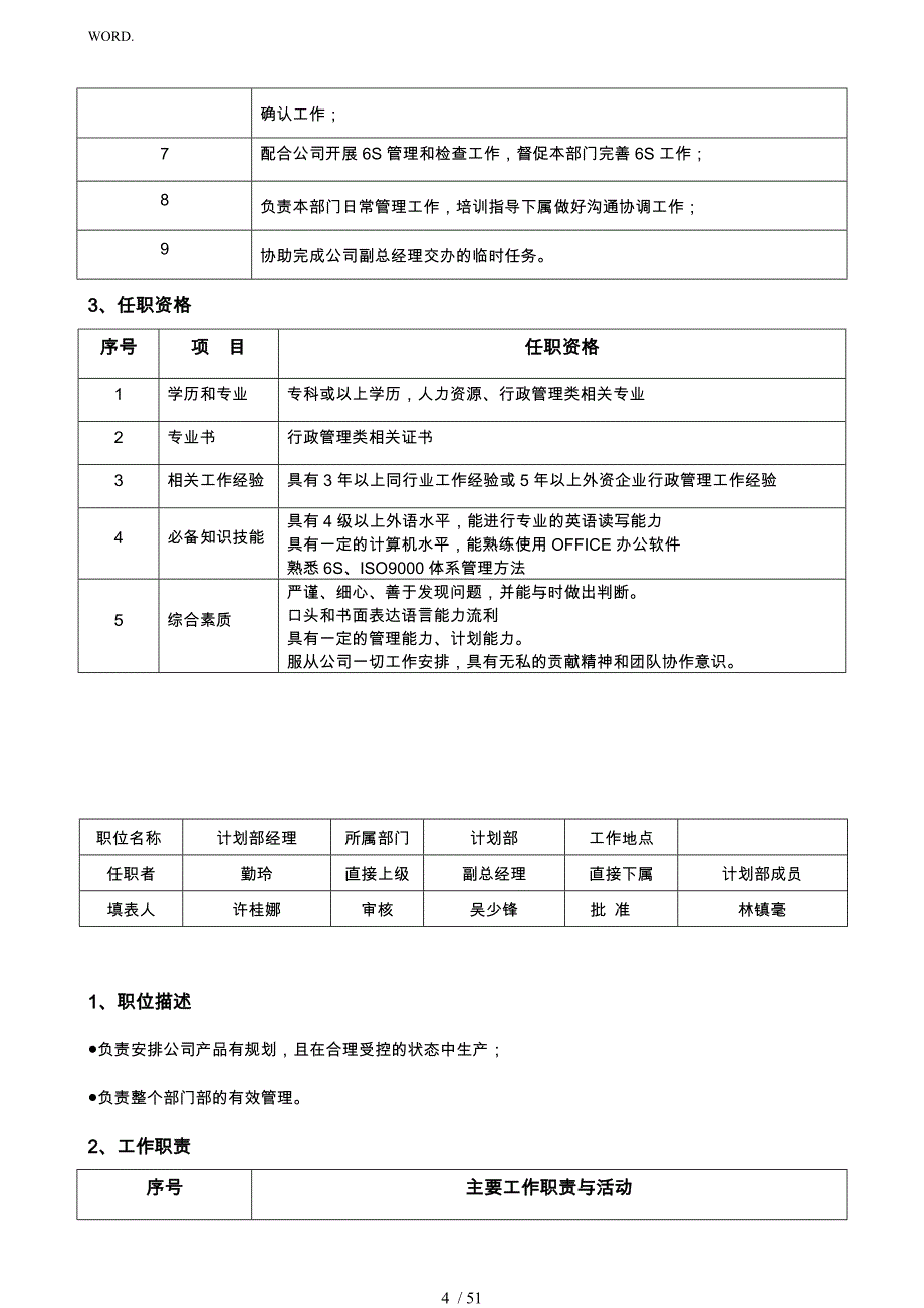 电子有限公司岗位职责说明_第4页