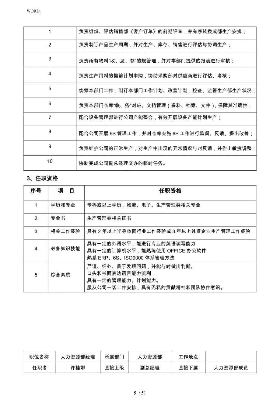 电子有限公司岗位职责说明_第5页