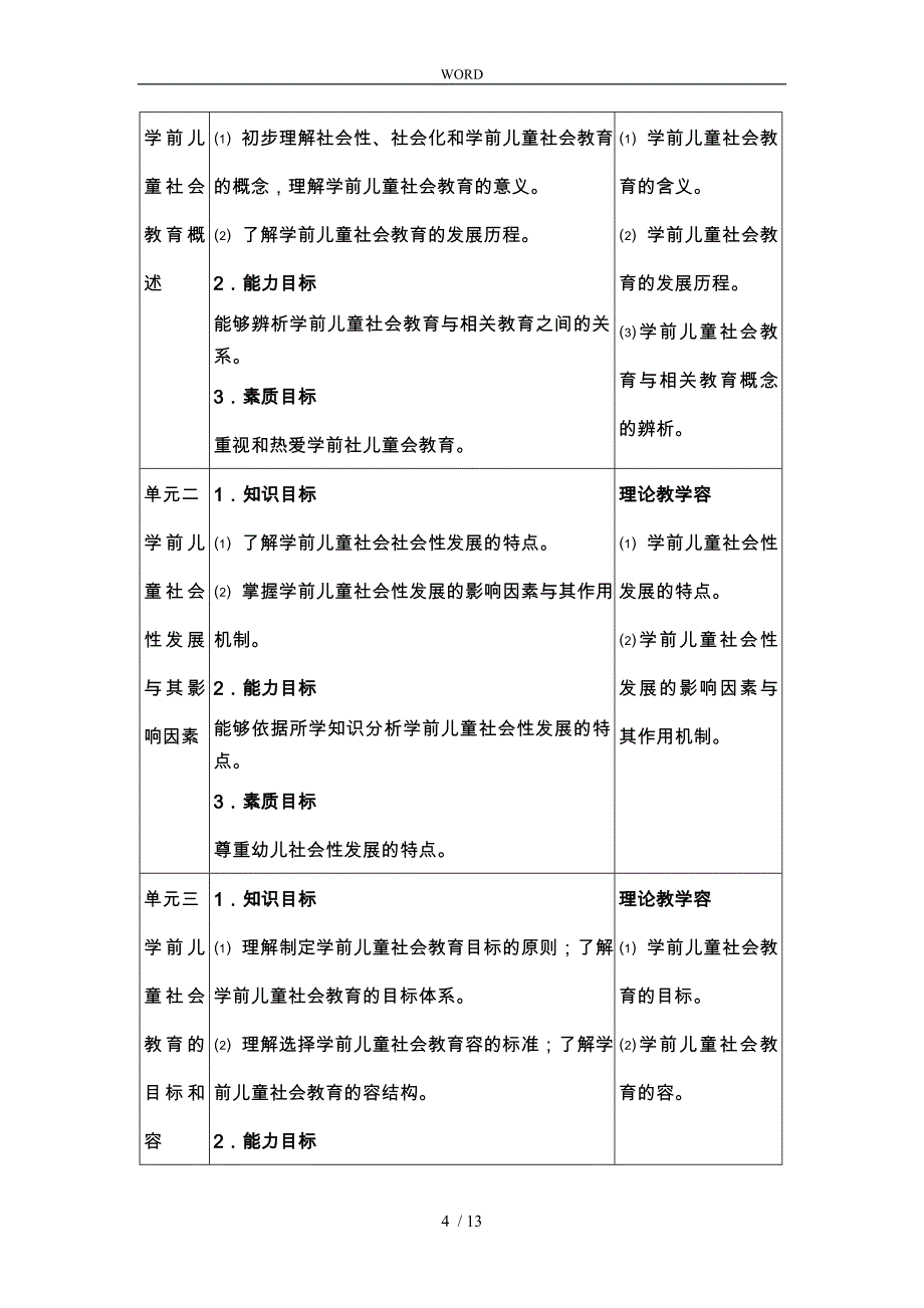 学前儿童社会教育指导课程标准_第4页