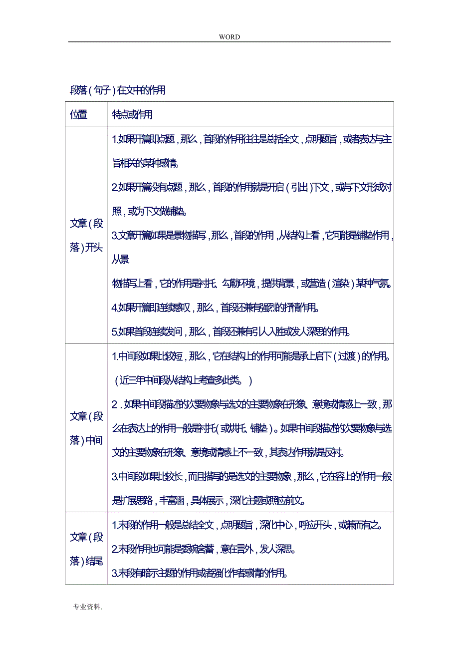 高考语文大阅读技巧总结_第1页