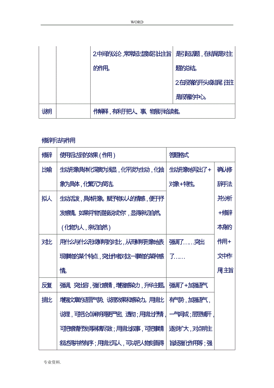 高考语文大阅读技巧总结_第3页