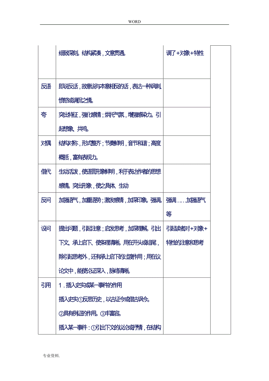 高考语文大阅读技巧总结_第4页