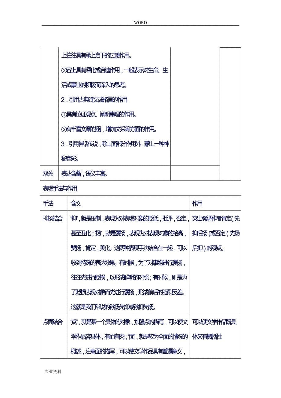 高考语文大阅读技巧总结_第5页