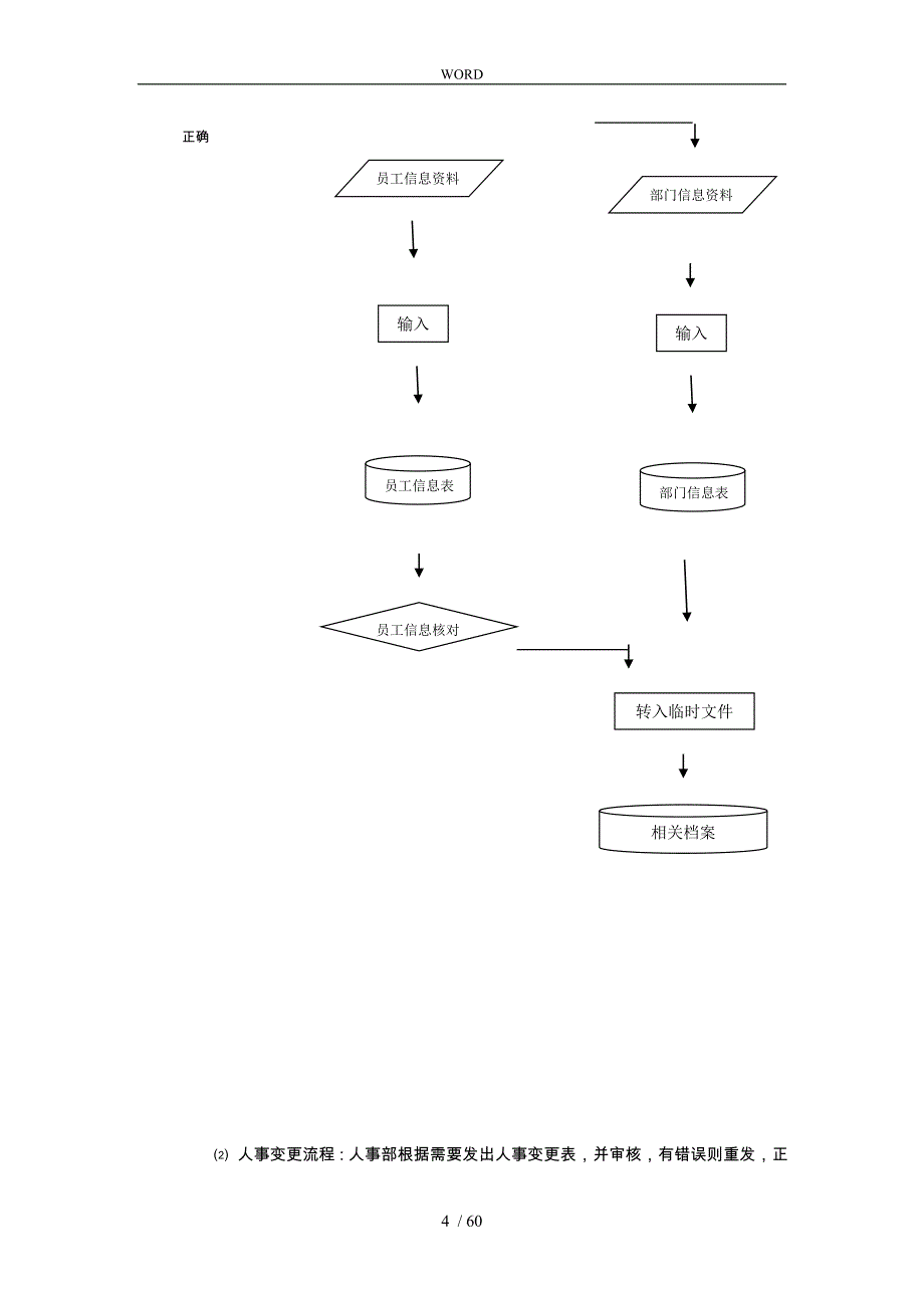 某厂人事管理系统分析报告_第4页