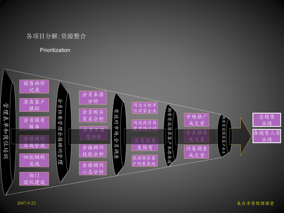 销售经理课堂_第4页