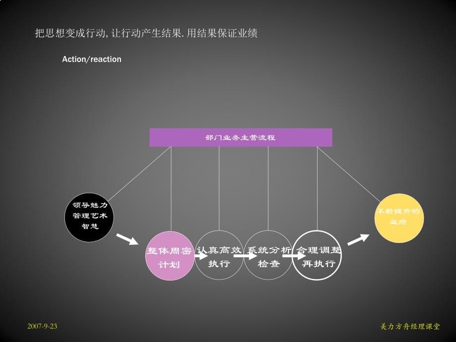 销售经理课堂_第5页