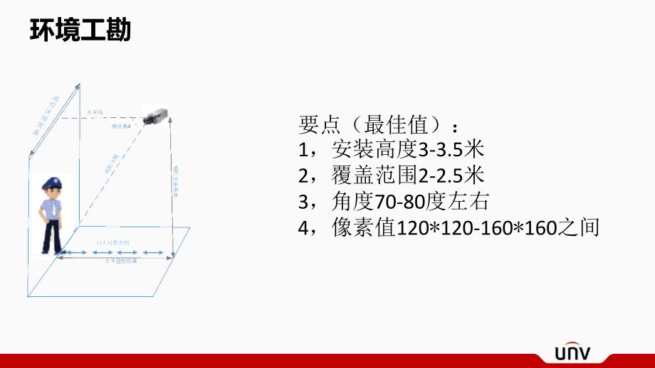 人脸识别与人数统计测试_第4页