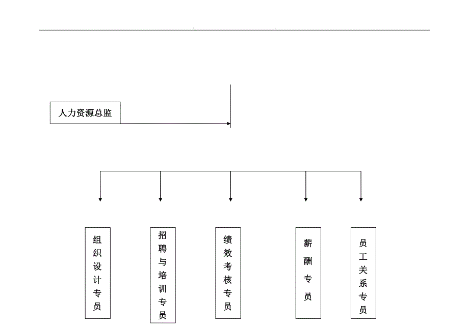 人力资源管理中心主要工作任务与流程3_第4页