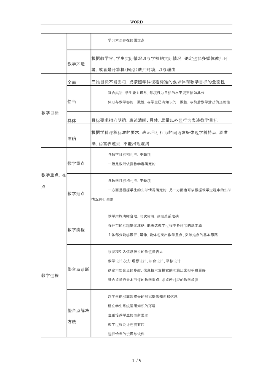 各种课型评分标准优质课大赛_第4页